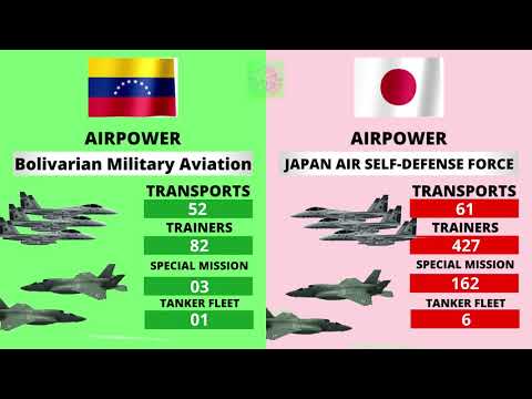 Venezuela vs Japan Country Comparison 2021 | Japan vs Venezuela Military power Comparison 2021