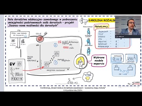 Rola doradztwa edukacyjno-zawodowego w podnoszeniu umiejętności podstawowych osób dorosłych