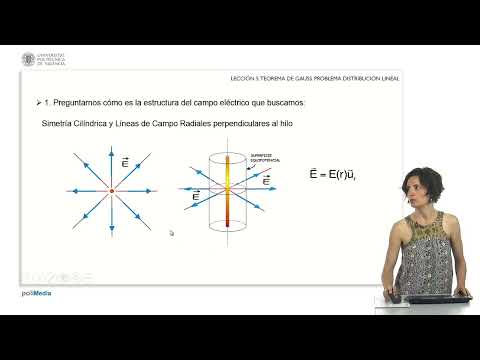 Gauss's Law. Linear Charge Distribution | 15/32 | UPV
