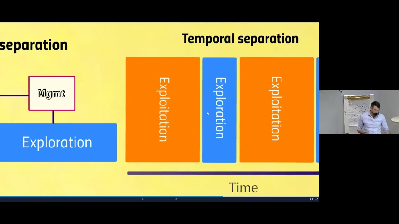 Organizing for innovation - Innovation management crash course lecture