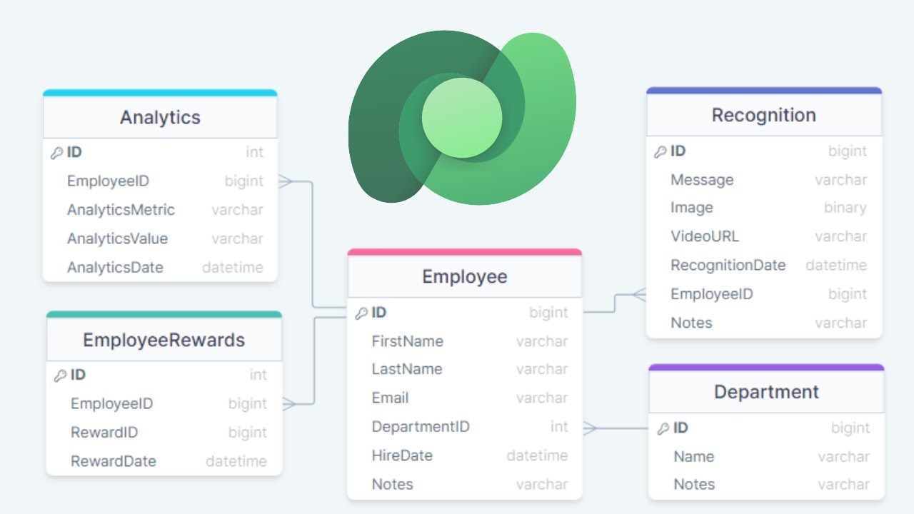 How to Create Database Tables in Microsoft Dataverse