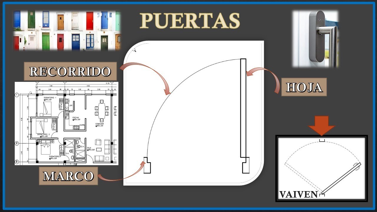 Como dibujar las puertas en un plano de una casa |Representación| posición |tipo | bloque dinámico