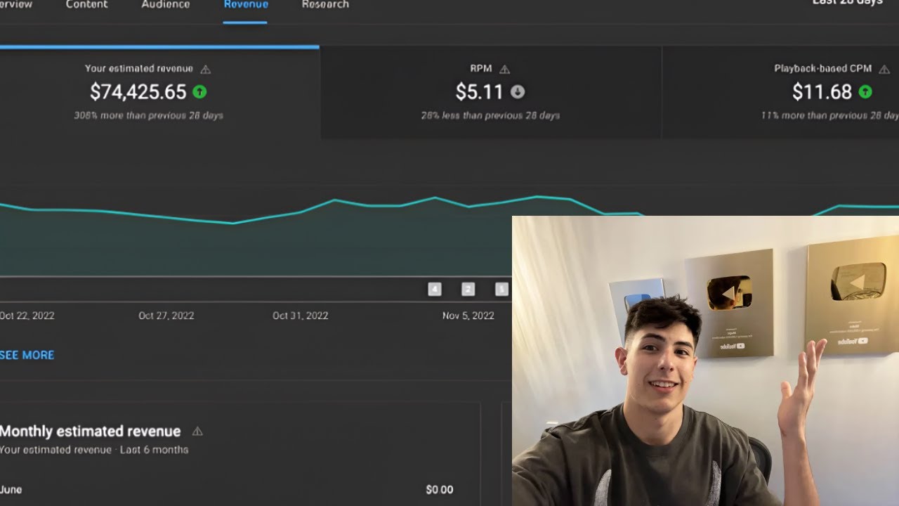 this youtube niche is a money cheat code… (but nobody has realized it)