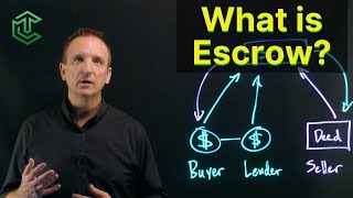 What Is Escrow