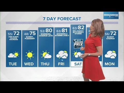 Live Doppler 13 Weather Forecast