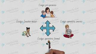 Teoria da Epistemologia Genética de Jean Piaget.
