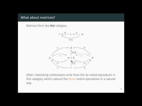 Type Your Matrices for Great Good: A Haskell Library of Typed Matrices and Applications (Pearl)