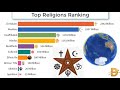 How Religion Spread Across The World