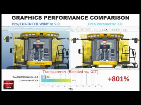 Porovnání grafického výkonu Pro/ENGINEER Wildfire 5.0 a Creo Parametric 2.0