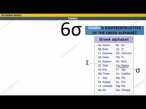 Symbol/Letters of Six Sigma Explained Briefly | Urdu & Hindi