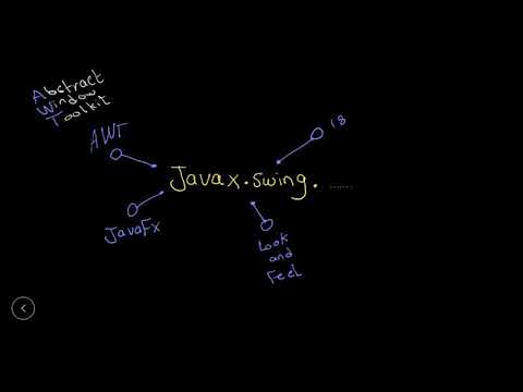 Java GUI 01 Introduction {جافا بالعربى}