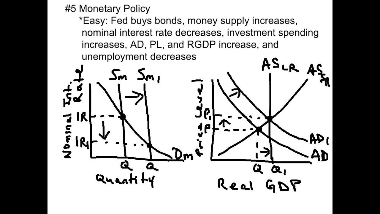 Top 10 AP Macroeconomics Exam Concepts To Know