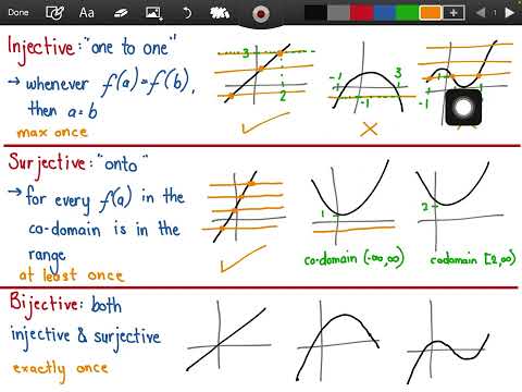 LCHL Functions video 11 Injective, Surjective and Bijective explained