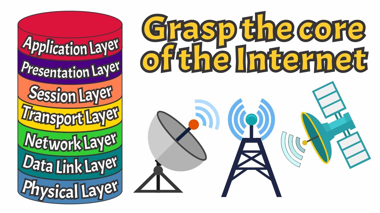 OSI Model Explained: Networking Basics