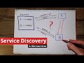 What Is Service Discovery
