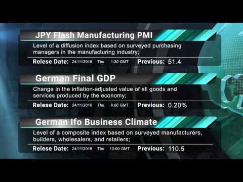 ITRADER.COM - Daily Market Review -24.11.16