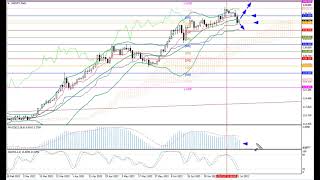 Weekly Forex forecast 25.07-29.07.22: EUR/USD, GBP/USD, USD/JPY, AUD/USD, Gold