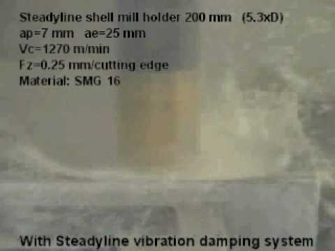 Steadyline Shell mill holders - Ramping