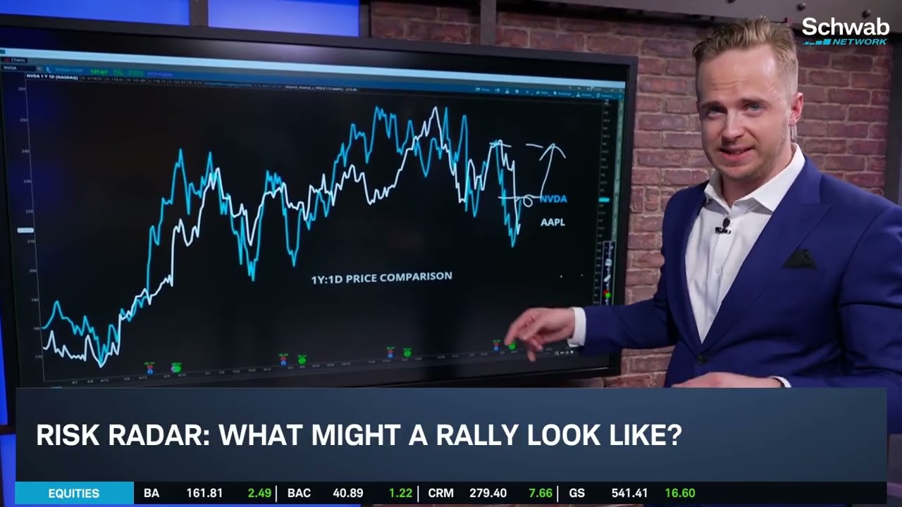 How High Could Stocks Go? AAPL, NVDA, SPX