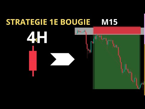 Gagnez 1000$ par semmaine grace a cette strategie simple et rentable