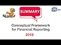 Conceptual Framework for Financial Reporting 2018 (IFRS Framework) - still applies in 2024
