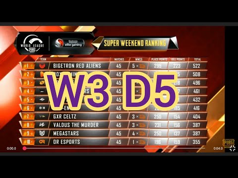 Overall Standings PMWL 2020 East W3D5 l super weekend ranking | Pubg Mobile World League Season Zero