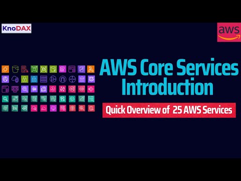 AWS for Beginners – Full Cloud Practitioner Training | Core Services ...