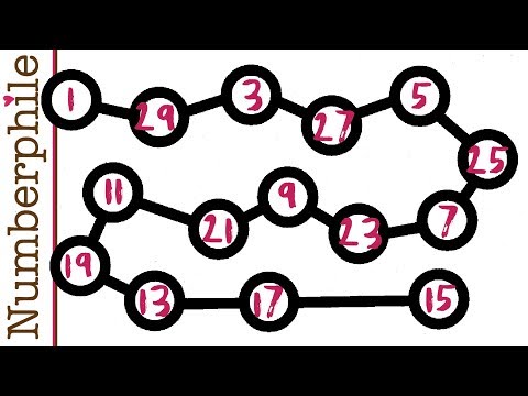 The Graceful Tree Problem - Numberphile