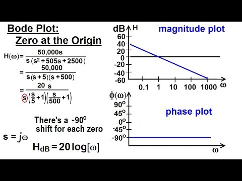 Electrical Engineering Ch 15 Frequency Response 1 of 56 What is a Transfer Function 1 of 3