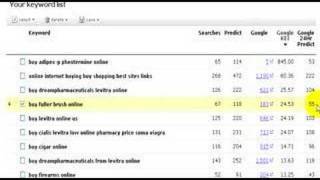 How To Find Super Profitable Low Competition Keyphrases