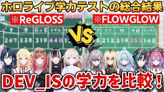 【#ホロライブ学力テスト】FLOWGLOWとReGLOSSの総合結果！デバイスの学力を比較！【博衣こより】 #ホロライブ切り抜き #ReGLOSS #FLOWGLOW