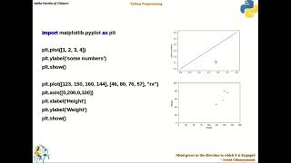 PP U3  DV Matplotlib pyplot part1