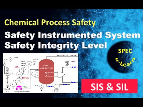 Safety Instrumented Systems (SIS) and Safety Integrity Level (SIL)