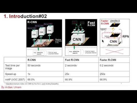 Understanding Faster R-CNN for Object Detection – Ardian Umam blog