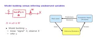 L14.3 Types of Inference Problems