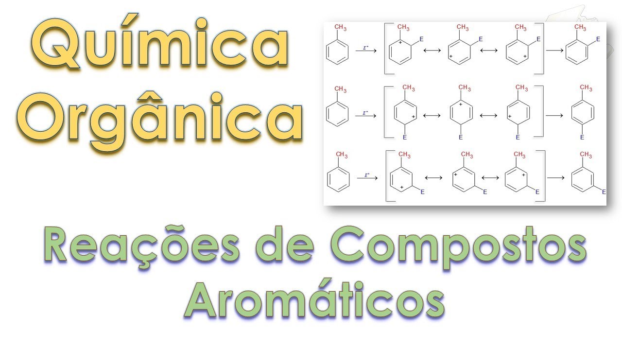 Tudo Sobre Química Orgânica - Módulo #10 Reações de Compostos Aromáticos