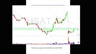 Download Lagu Trade Ideas Live Trading Room Recap Wednesday February 20, 2019 Thumbnail