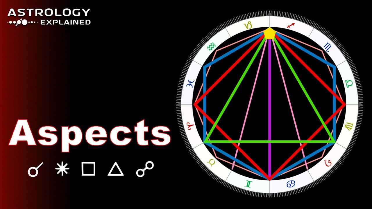 Aspects in Astrology