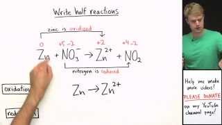 How to Balance Redox Equations in Basic Solution