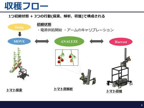 総合システム工学科 Hibikino Toms 九州工業大学大学院 生命体工学研究科 安川・石井研究室(第11回トマトロボット競技会2024年度)