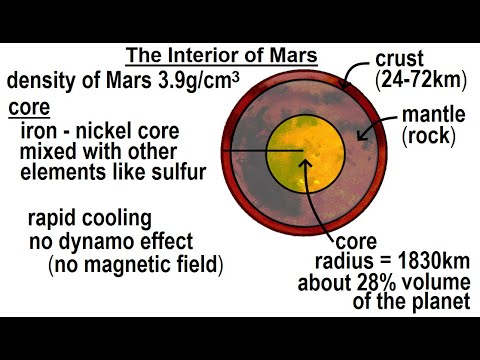 Astronomy Ch 12 Mars 1 of 62 The Mysterious Red Planet