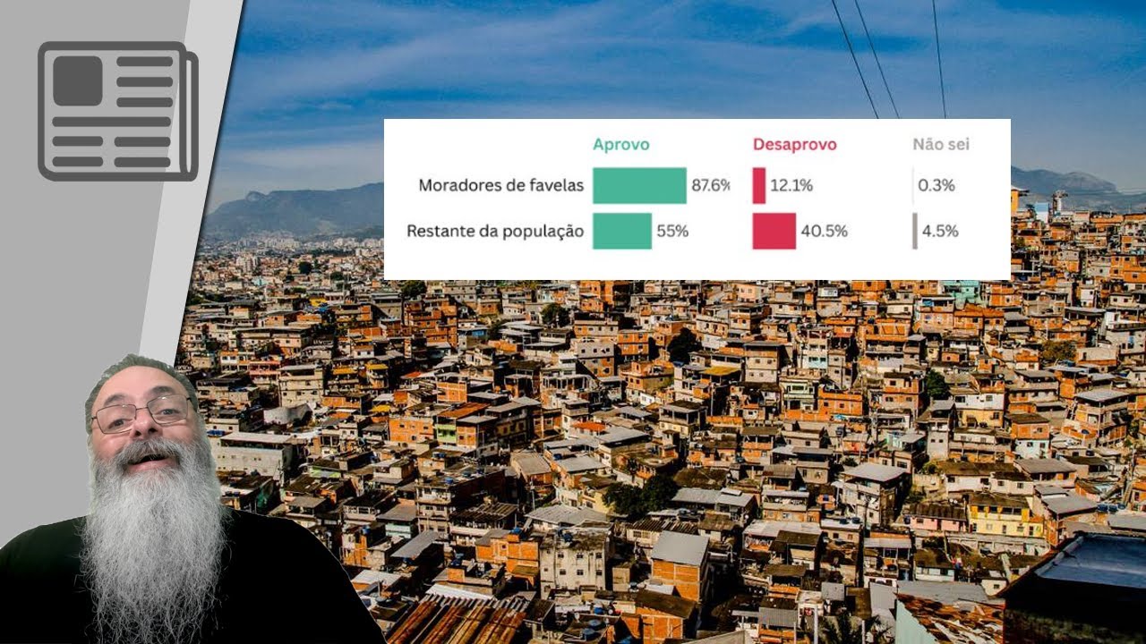 PESQUISA CONFIRMA que POPULAÇÃO GOSTOU da OPERAÇÃO e quem MAIS GOSTOU foi a POPULAÇÃO DA FAVELA