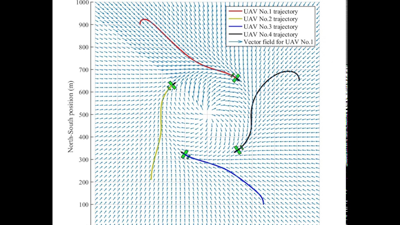 Consensus-Based Cooperative Circular Formation Control Strategy for Multi-UAV System with Simulink