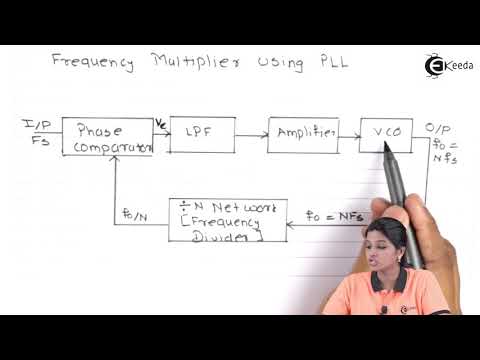 PLL as frequency Multiplier