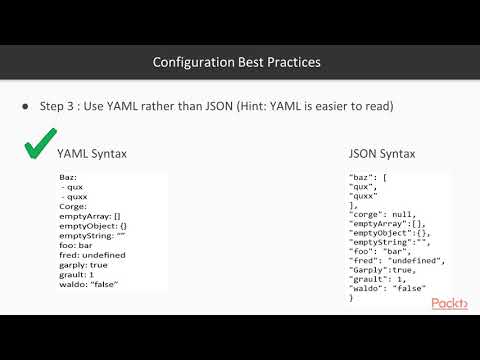 Learning Kubernetes Configuration Best Practices | packtpub com