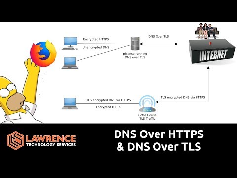 image-Does Cloudflare support DNS over TLS?