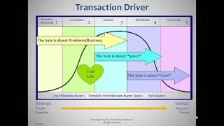 Session 5 – Part 2 – Video