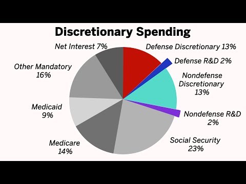U.S. Federal Budget Process 101