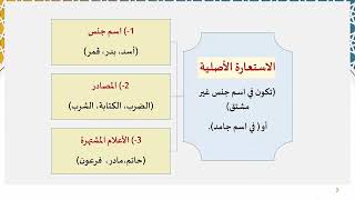 دروس البلاغة (79) (الاستعارة والأصلية والتبعية) image
