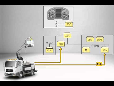 Body control unit: Access with KSM